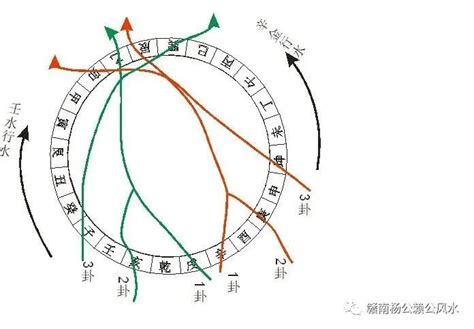 三般卦|论父母三般卦